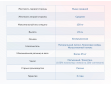 Матрас Димакс Твист ролл латекс-2