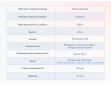 Матрас Димакс Твист ролл медиум мемори-2