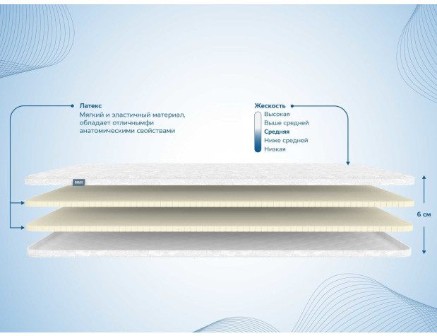 Наматрасник Димакс Латекс 6 см-1