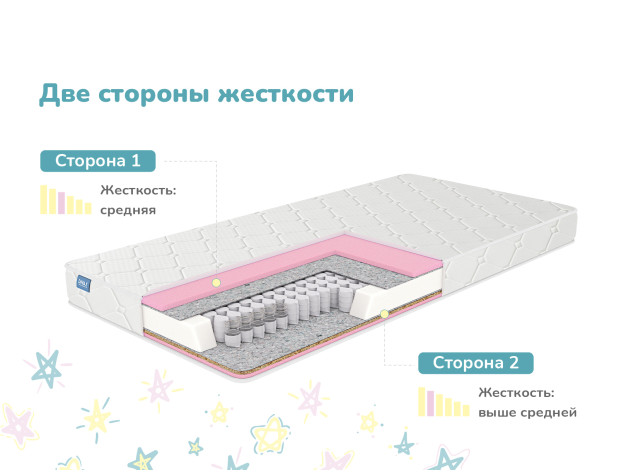 Матрас Димакс Галактика-2