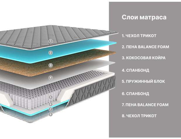 Матрас Димакс Оптима 500 микс (графит)-4