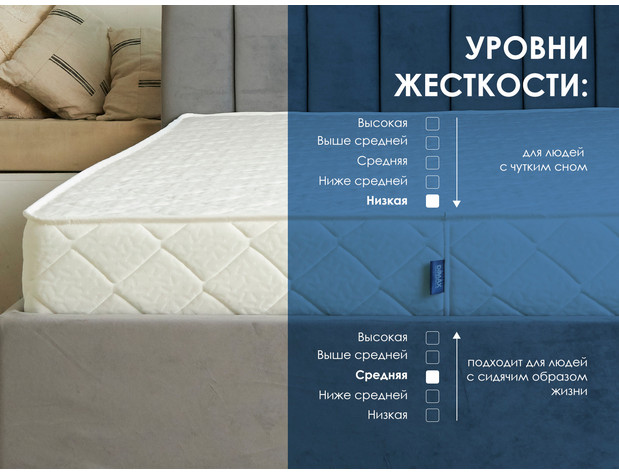 Матрас Димакс Relmas Cocos 1 S1000-3