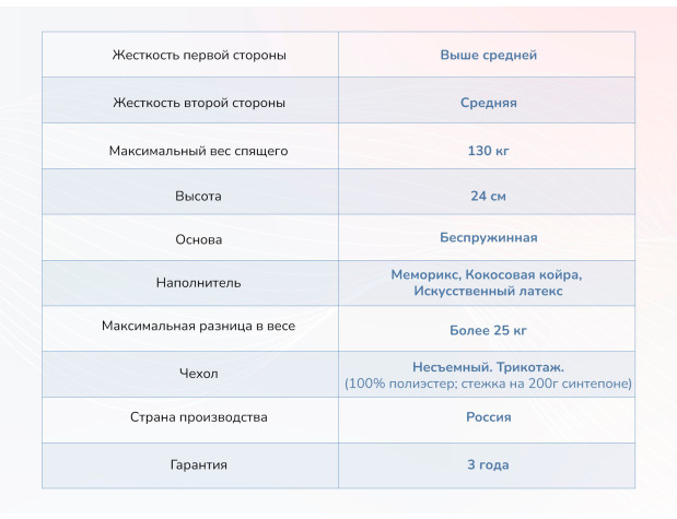 Матрас Димакс Твист ролл медиум мемори-2