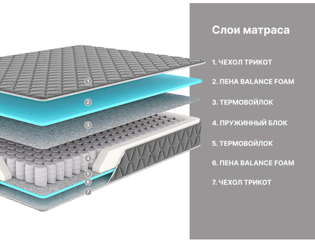 Матрас Димакс Оптима премиум (графит)-1