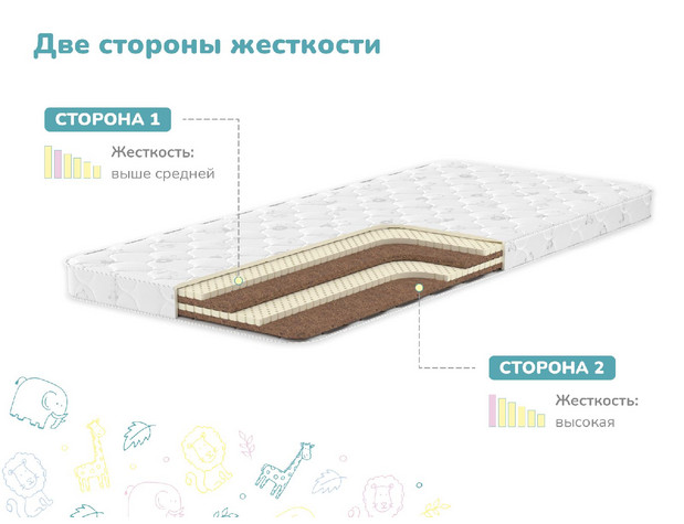 Матрас Димакс Супер Соня-4