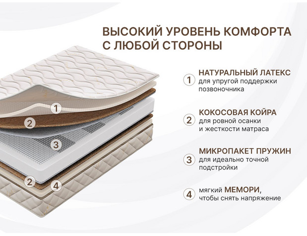 Матрас Димакс Микро Медиум Мемо Софт-2
