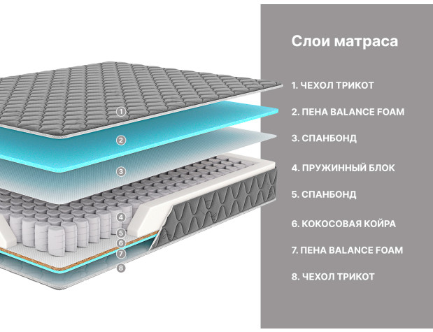 Матрас Димакс Оптима премиум 3 (графит)-2