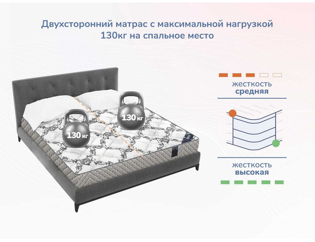 Матрас Димакс Твист Ролл Мемори-3