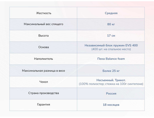 Матрас Димакс Оптима О-Премиум-6