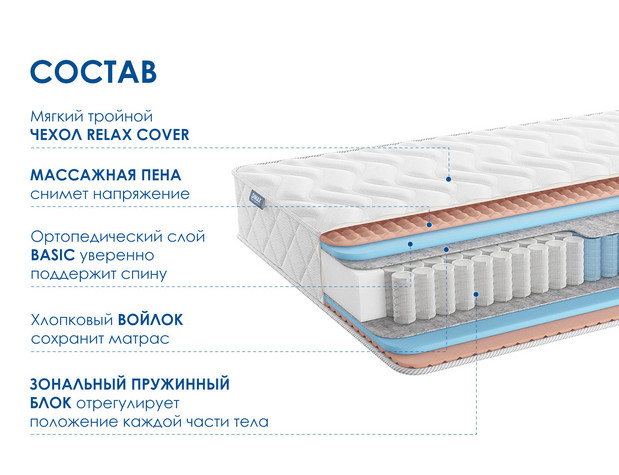 Матрас Димакс Relmas Twin Foam 3Zone-2