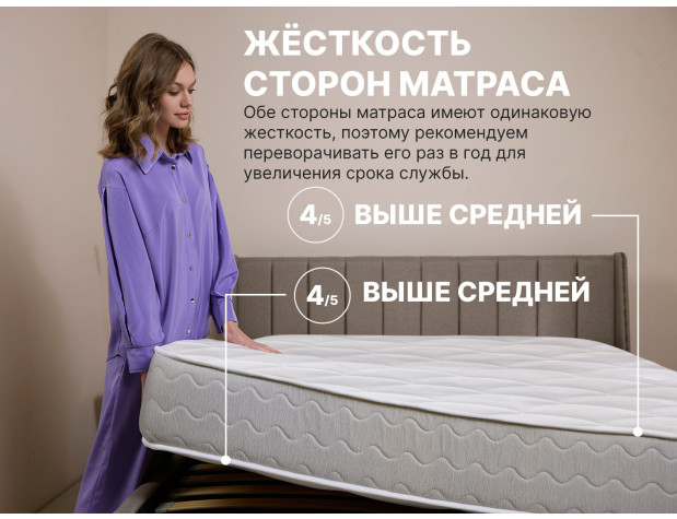 Матрас Димакс Bliss Choice +-1