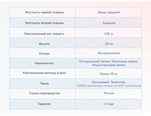 Матрас Димакс Твист ролл латекс-2