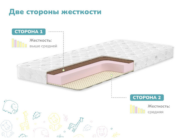Матрас Димакс Очумелкин-4