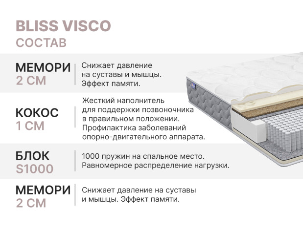 Матрас Димакс Bliss Visco-4