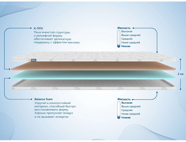 Наматрасник Димакс Massage foam 3 см-1