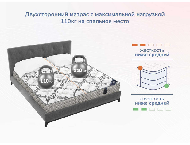 Матрас Димакс Твист Ролл Лайт-3