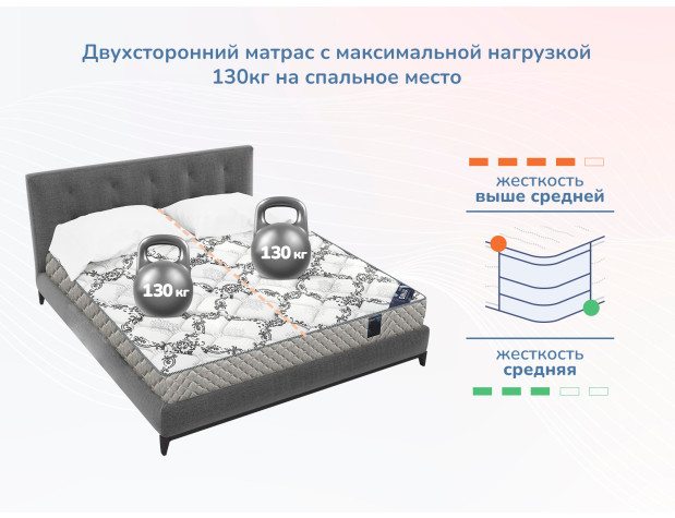 Матрас Димакс Твист ролл латекс-3